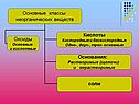 Классы неорганических веществ