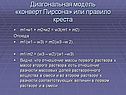 Диагональная модель