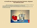 Устройство прибора для электролиза водных растворов солей