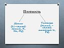 Плотность