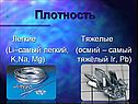 Плотность Легкие Тяжелые (Li–самый легкий, (осмий – самый K,Na, Mg)