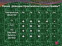 Какие реакции практически осуществимы