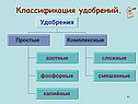 Классификация удобрений