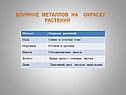 Влияние металлов на окраску растений