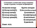 Название оксида