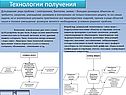 Нанотехнологии в химии