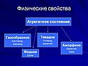 Неметаллы