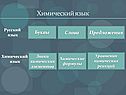 Химический язык