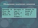 Обозначения химических элементов