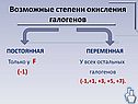 Возможные степени окисления галогенов