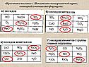 «Крестики-нолики»