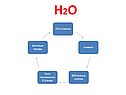 H2O