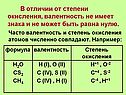 В отличии от степени окисления, валентность не имеет знака и не может
