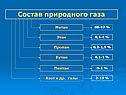 Состав природного газа