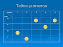 Таблица ответов