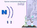 Электронная конфигурация