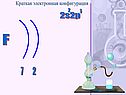 Краткая электронная конфигурация