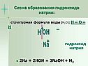 Понятие основания