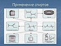 Применение спиртов