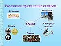 Применение сплавов