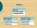 Нефть