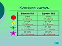Критерии оценок