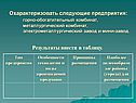 Предприятия