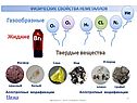 Газообразные