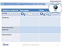 Аллотропные модификации кислорода