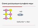 Схема диссоциации сульфата меди