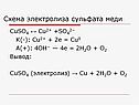 Схема электролиза сульфата меди