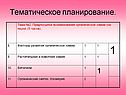 Тематическое планирование