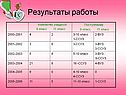 Результаты работы