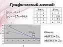 Графический метод