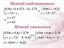 Метод сложения