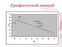 Графический метод