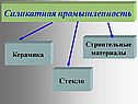 Силикатная промышленность