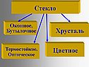 Стекло
