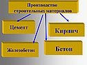 Кирпич