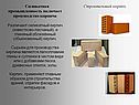 Силикатная промышленность включает производство кирпича 