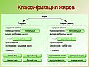 Классификация жиров
