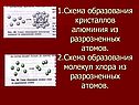 1.Схема образования кристаллов алюминия из разрозненных атомов