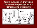 Схема выполнения опытов по получению гидроксида меди и исследование