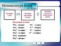 Номенклатура солей