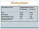 Состав воздуха