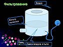 Фильтрование