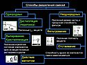 Кристаллизация
