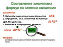 Составление химических формул