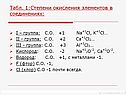 Степени окисления элементов в соединениях
