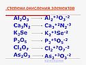 Степени окисления элементов